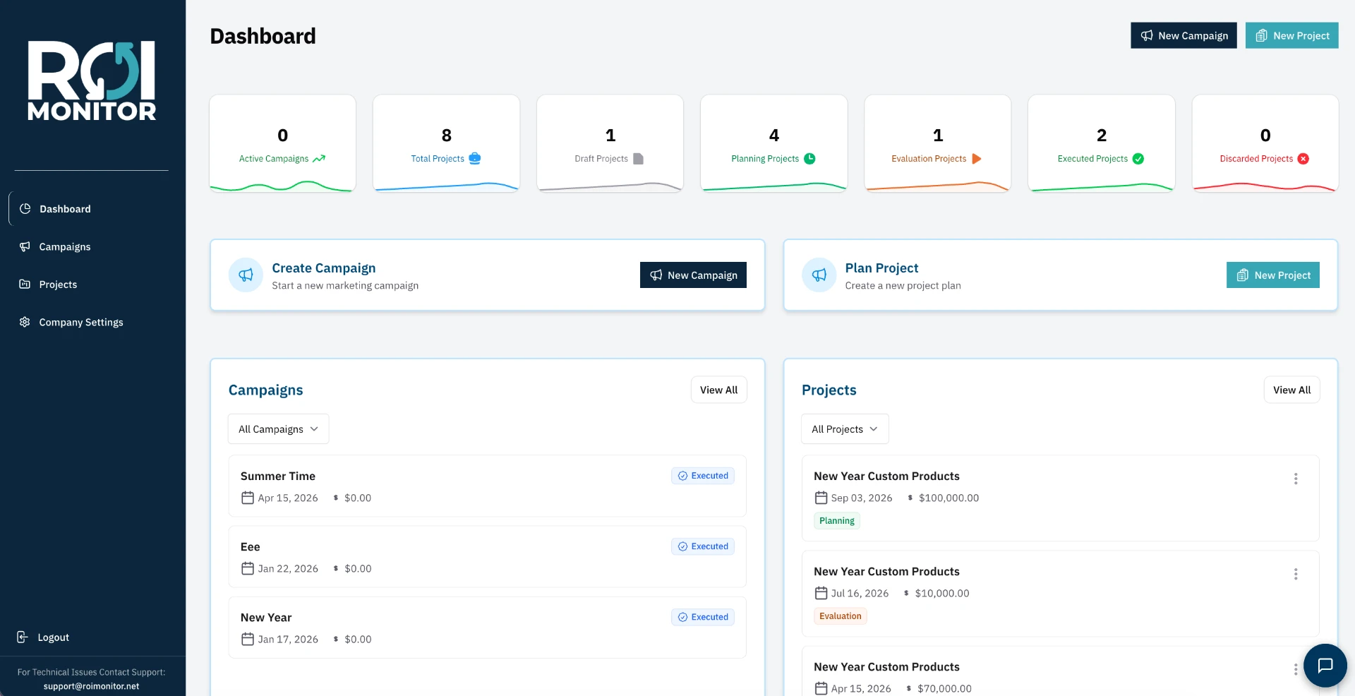 ROI Monitor dashboard